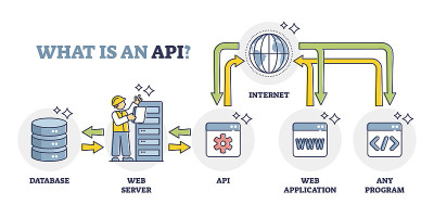 API，应用程序编程接口原理说明大纲图