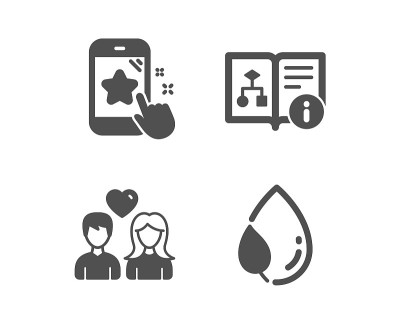 Couple love, Star rating and Technical algorithm i