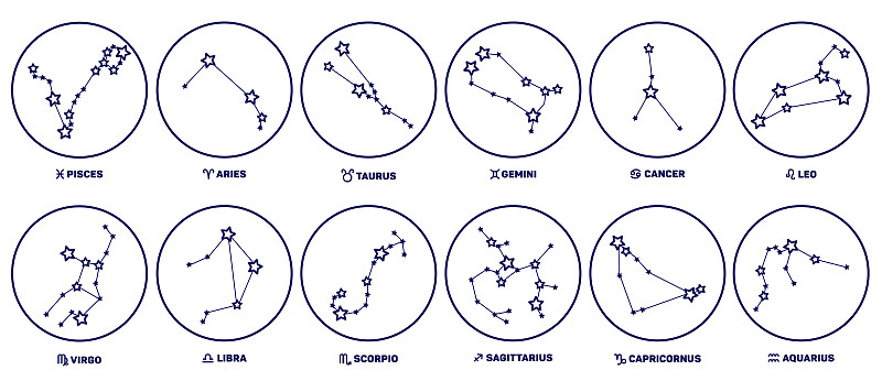 一套黄道星座，星星，星座的蓝色在一个白色的背景。