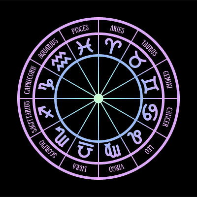 星座。黄道。水瓶座，天秤座，狮子座，金牛座，巨蟹座，双鱼座，处女座，摩羯座，射手座，白羊座，双子座，