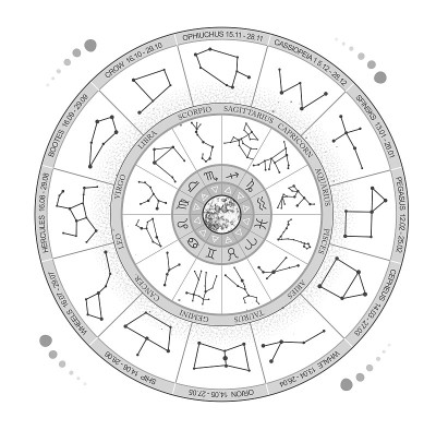 现代魔法巫术占星轮与星座的空间背景。下和上黄道带。星座矢量图