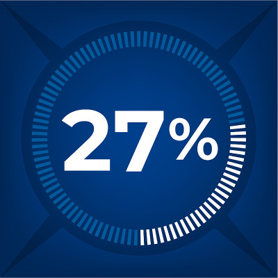 27%的人选择深蓝色背景