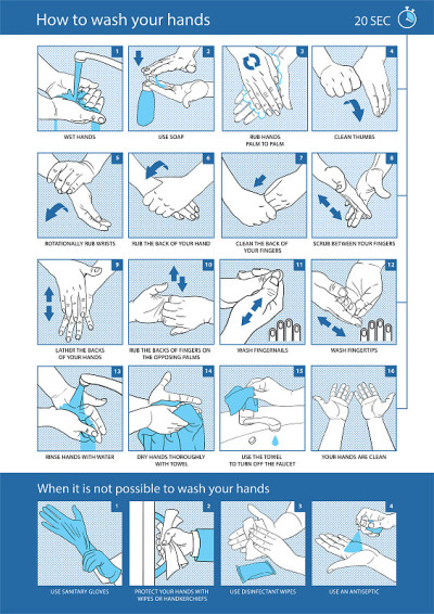 How to wash your hands, co…raphic,海报,向量
