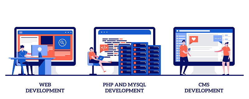 Web开发，PHP和MySql, CMS内容管理系统与小人。网站架构抽象向量插图集。界面设计，软件测