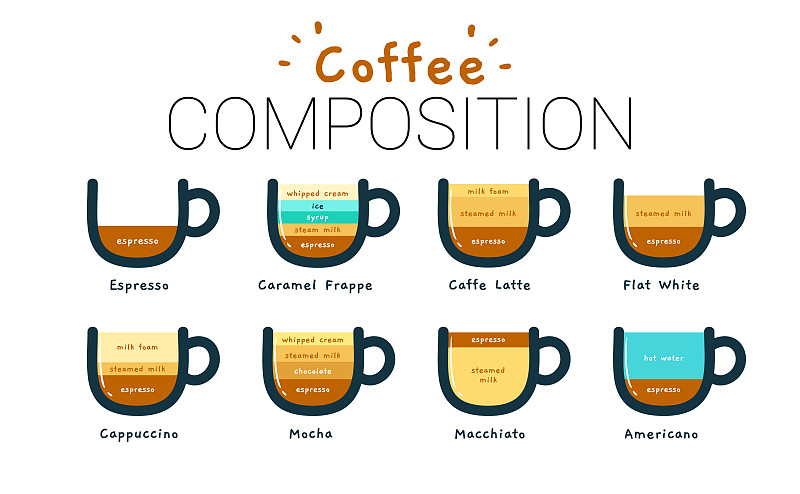 A set of Coffee Composition. Isolated Vector Illus