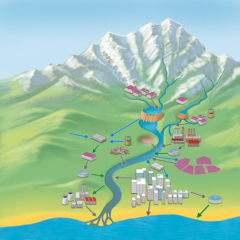 河流的流向