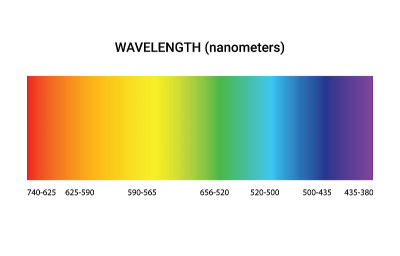 Light spectrum color electromagnetic wavelength ra