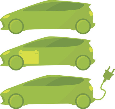 三套生态、绿色汽车