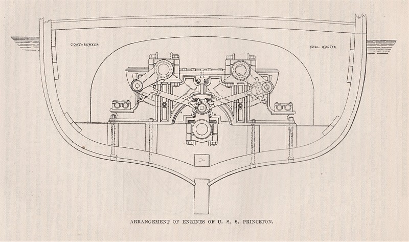普林斯顿号航空母舰上的蒸汽机，19世纪美国海军历史