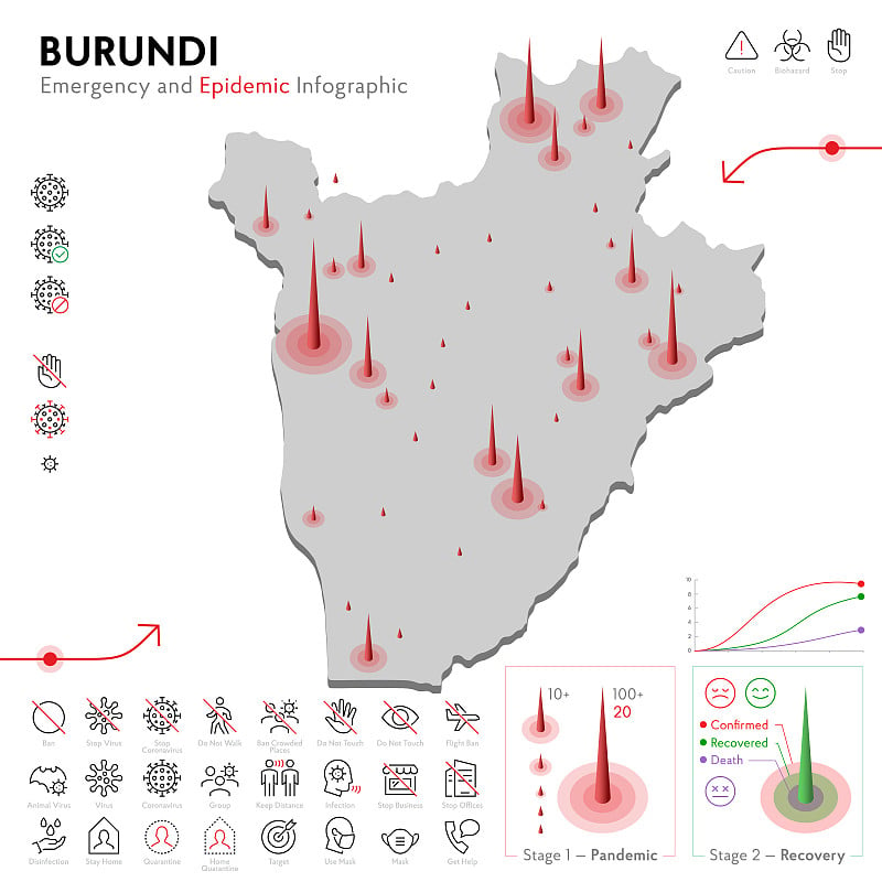 布隆迪疫情和检疫应急信息图模板。流行病统计数据的可编辑线图标。病毒、冠状病毒、流行病学防护的载体说明