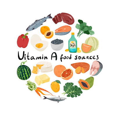 Vitamin A, retinol food sources cartoon illustrati