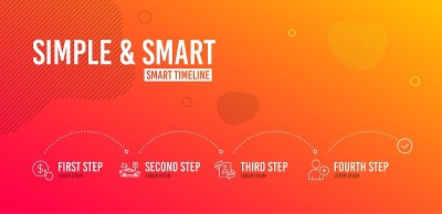 Technical algorithm, Buy currency and Parking secu