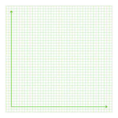 方格纸。数学图形。笛卡尔坐标系，x轴，y轴。正方形背景与彩色线。几何图案适用于学校、教育。衬空白透明