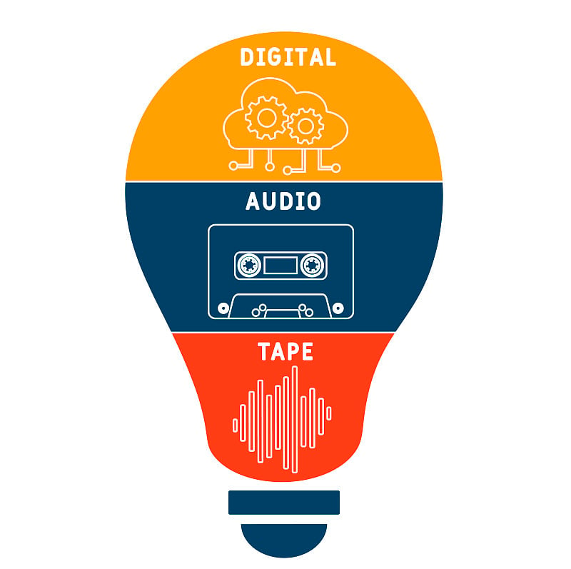 数字音频磁带缩写。经营理念的背景。