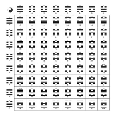 《易经》中的矢量符号