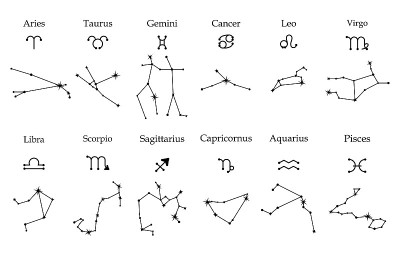 黄道十二宫和星座的星象向量集。神秘的符号。