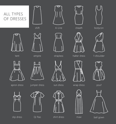 女性服装的种类