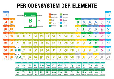 元素周期表(德文)-白色背景上有4个新元素:Nihonium, Moscovium, Tenness