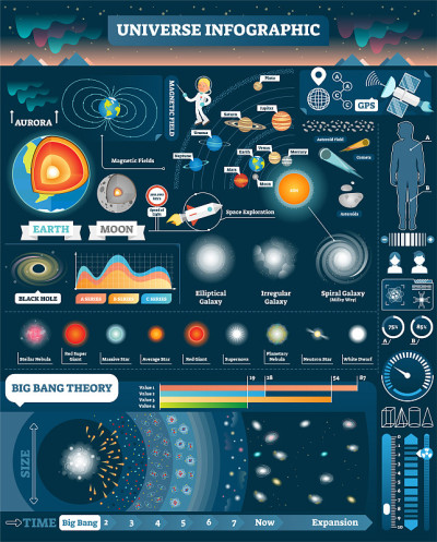 Universe illustrated infographic, vector elements 