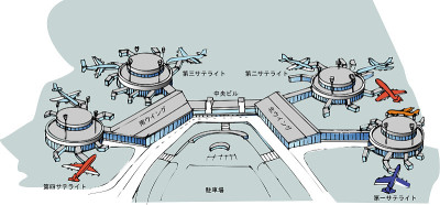新东京国际机场