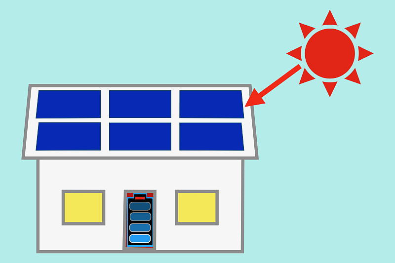家用电池和太阳能发电