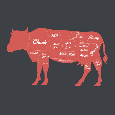 牛肉切图图解