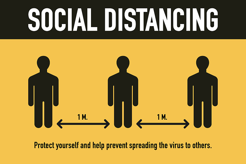 社交距离，遏制Covid-19冠状病毒概念。新型冠状病毒(2019 - ncov)。保护自己，防止病