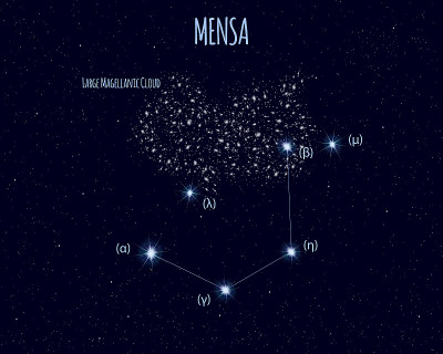 门萨星座，基本恒星矢量图