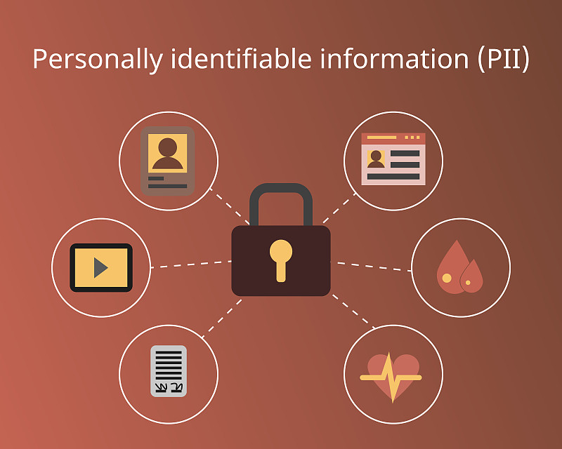 security of Personally identifiable information (P