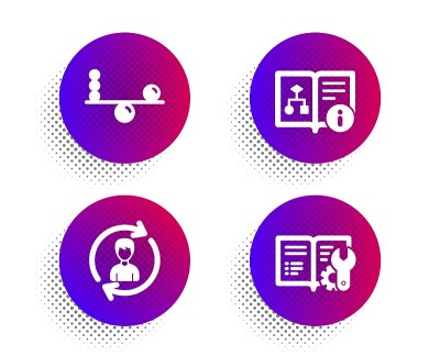 Human resources, Technical algorithm and Balance i