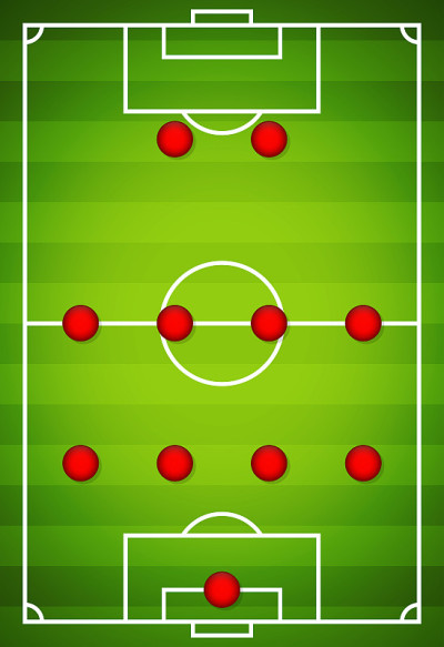 足球队的形成。足球或足球场。4-4-2