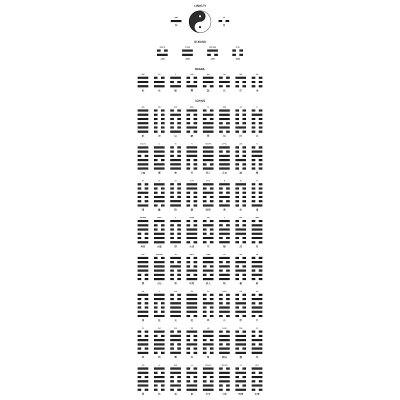 《八卦》、《易经》中带有演化概念的符号