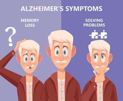 three symptoms alzheimers