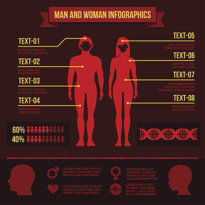 一套男人和女人信息图表元素。向量
