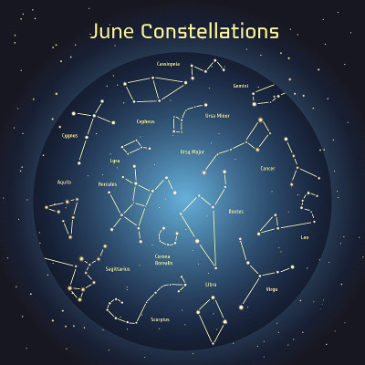 矢量图的星座夜空在六月