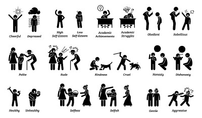 Child characteristics, attitudes, feelings, and em