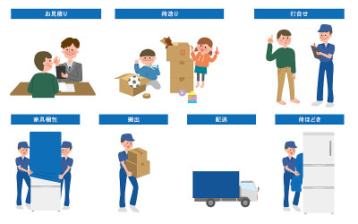 移动过程的图解