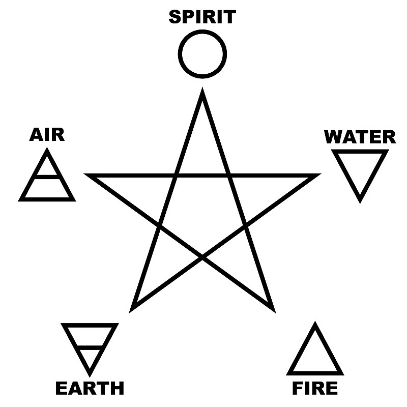 五角星与土元素的图标