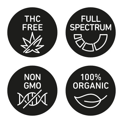 CBD油图标集包括THC免费，100%有机，非转基因，全光谱