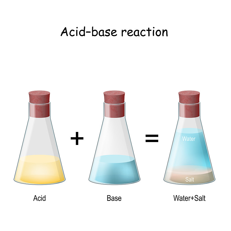 酸碱反应。化学反应中和。