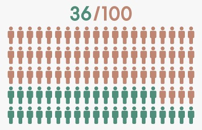 36%的人图标图形向量，人象形概念，36/100
