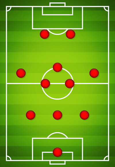 足球队的形成。足球或足球场。3-5-2