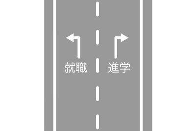 进步或就业