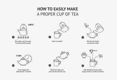 行图标。如何泡一杯茶。矢量插图。
