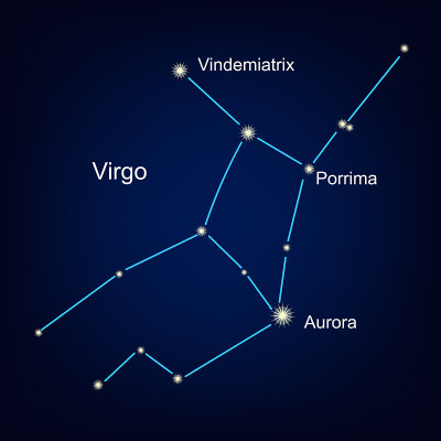 星座处女座星座矢量图