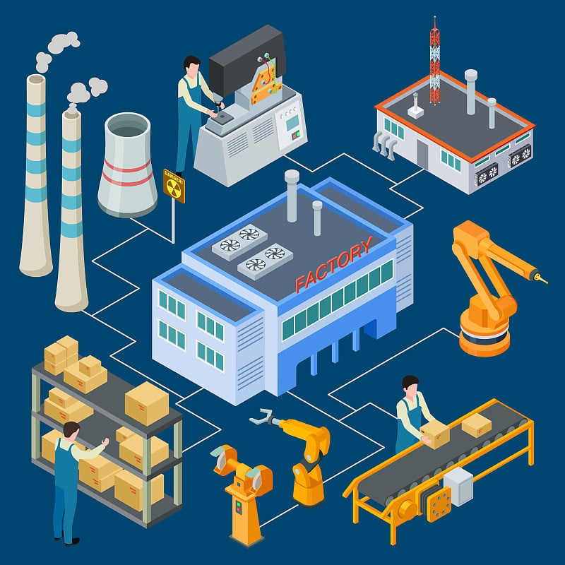 Isometric factory with robotic machinery, workers,