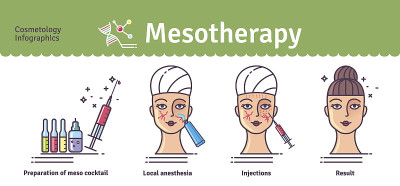 矢量插图设置沙龙mesotherapy