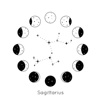 人马座黄道星座内的圆套月相。黑色的轮廓是星星的轮廓。矢量图