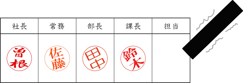 这是一张弓章的插图，这是日本一种奇怪的商业惯例。日语是日本人的主要姓氏。曾根，佐藤，田中，铃木，平野