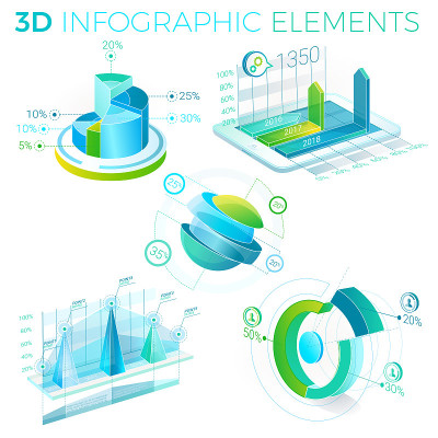 3 d图表元素